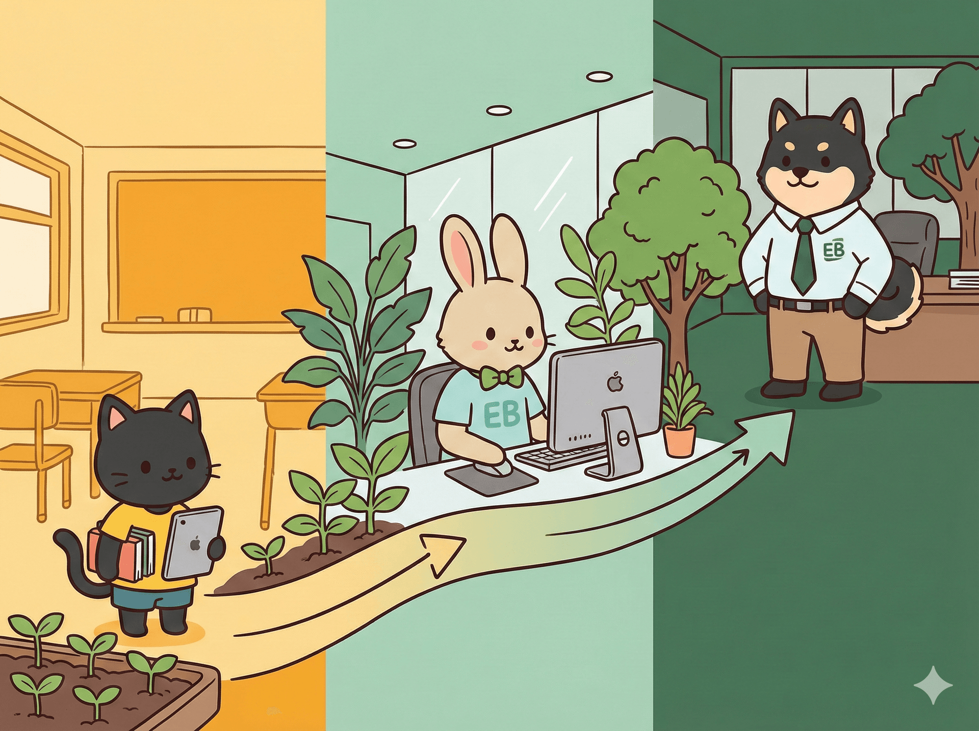 8歳から始まる10年間の育成パイプライン